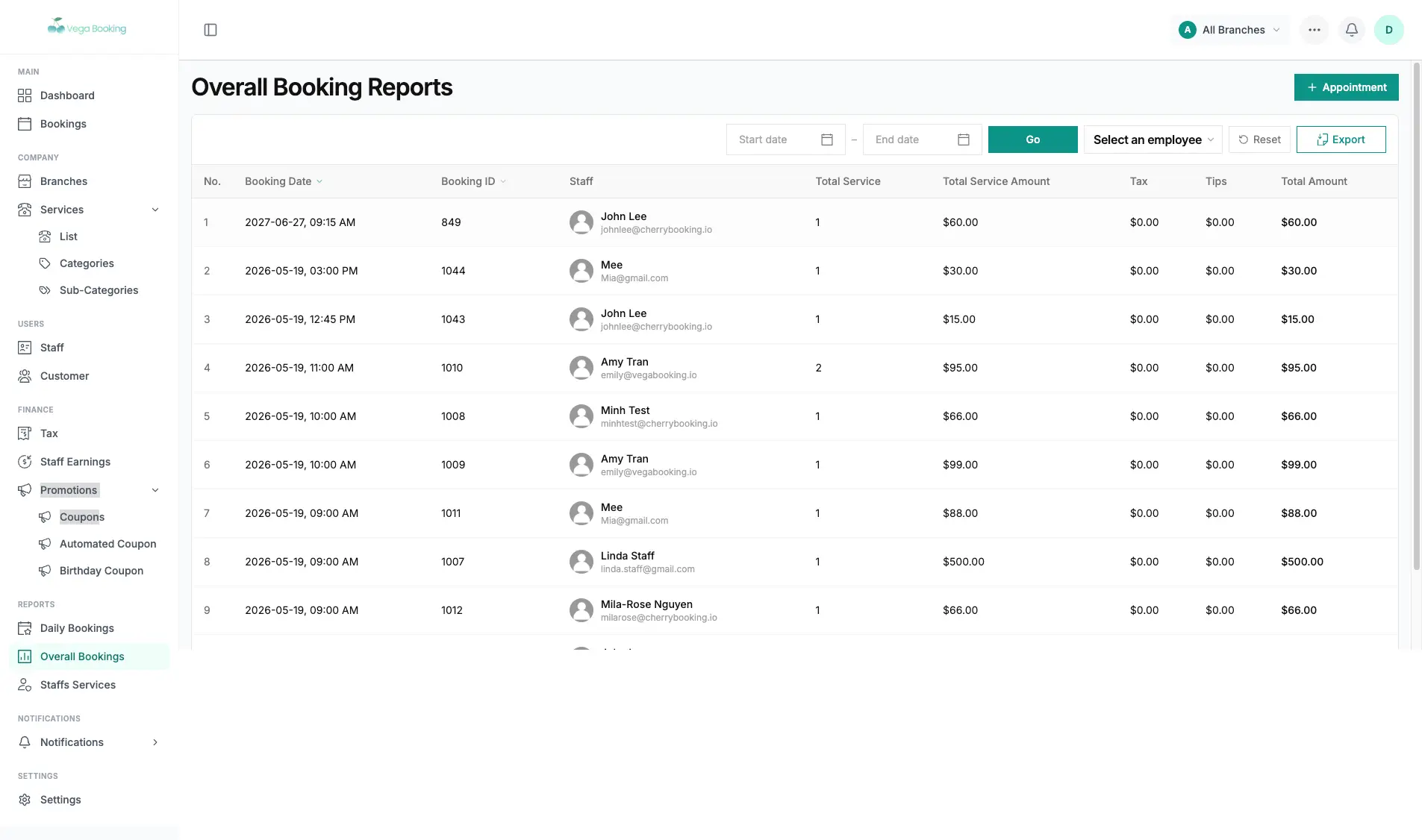 overall booking reports